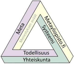 Systeemitiede jäsentää käsitystämme maailmasta